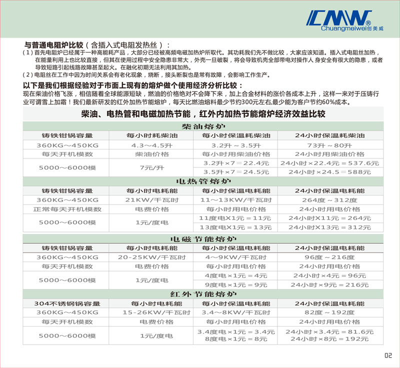 700KG中央熔鋅爐.jpg